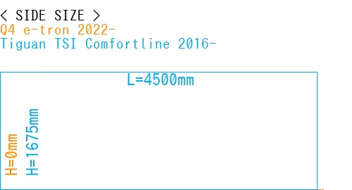#Q4 e-tron 2022- + Tiguan TSI Comfortline 2016-